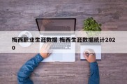 梅西职业生涯数据 梅西生涯数据统计2020