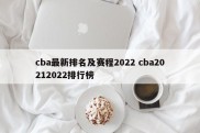 cba最新排名及赛程2022 cba20212022排行榜